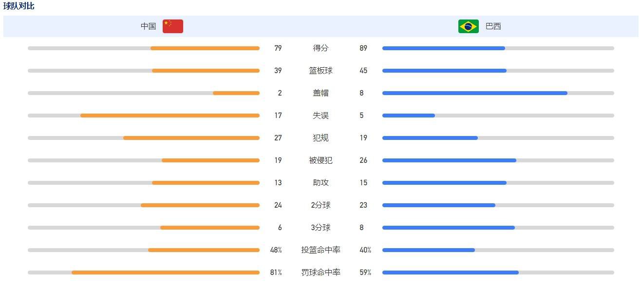 易边再战，吉拉西打进赛季第18球，吉滕斯进球被吹，塞拉斯再下一城。